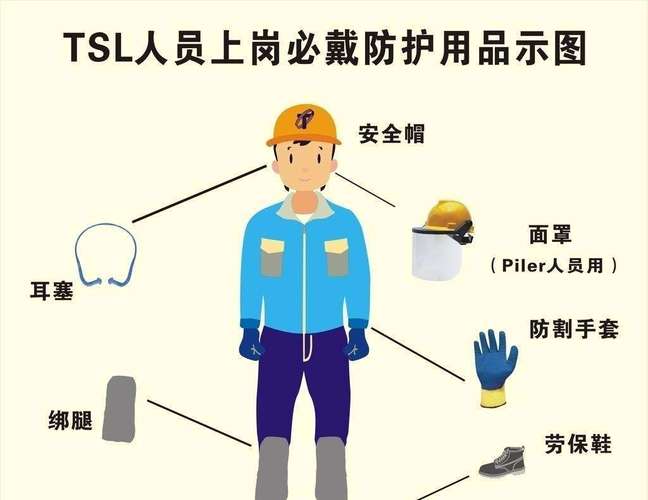 漳州建筑施工人員個人勞動保護用品 保障安全，提升效率