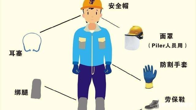 漳州建筑施工人員個(gè)人勞動(dòng)保護(hù)用品